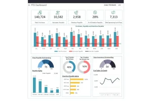 Visualizing AP Performance